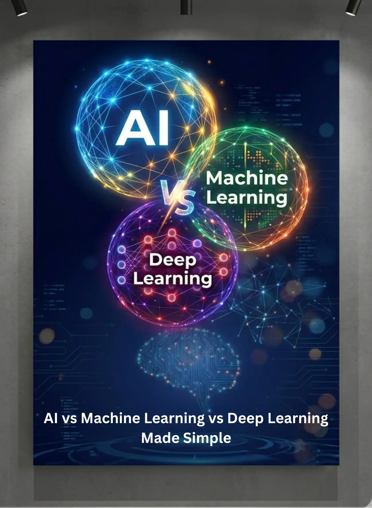 A clean infographic comparing AI vs Machine Learning vs Deep Learning, showing three nested, glowing digital spheres representing how Deep Learning is a subset of Machine Learning, and Machine Learning is a subset of AI, on a dark blue technical background with a digital brain.