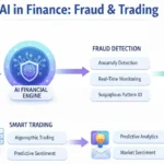 AI in finance fraud detection dashboard showing real-time transaction monitoring and trading analytics