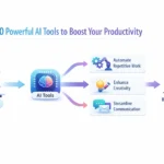 ai tools for productivity overview