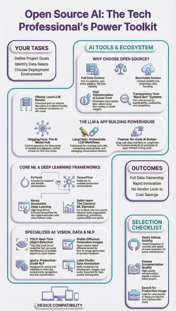 Powerful open source ai tools