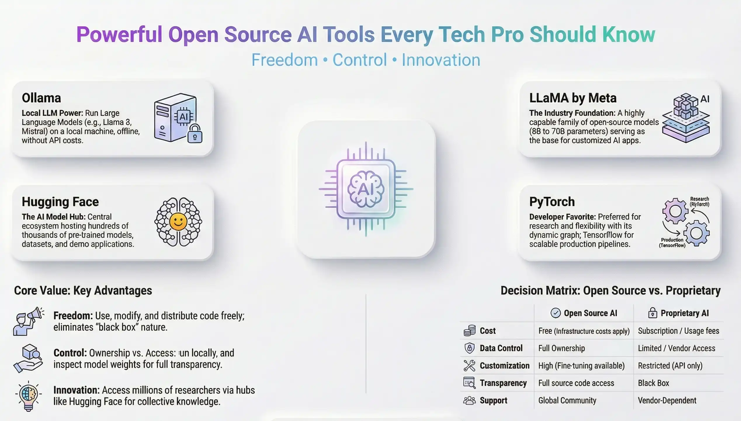 Powerful Open Source AI Tools Every Tech Pro Should Know